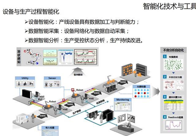 智慧厂区厂房设计方案 智能化系统工厂解决方案设计素材